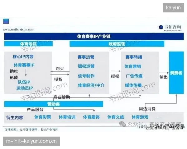 体育IP的娱乐化包装成为扩大受众的必经之路，但专业与娱乐的边界需重新校准